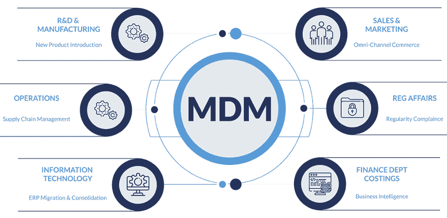 Mdm Best Practices