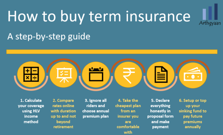 level-term-insurance-what-is-it-how-does-it-work