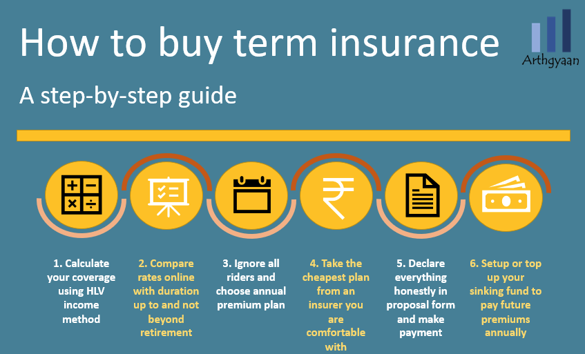 What is Level Term Life Insurance?
