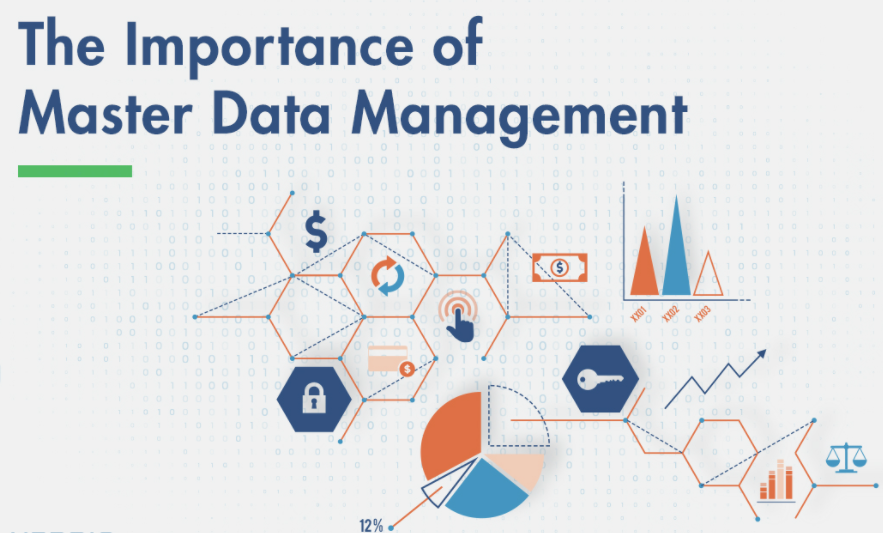Data Management for Financial Services
