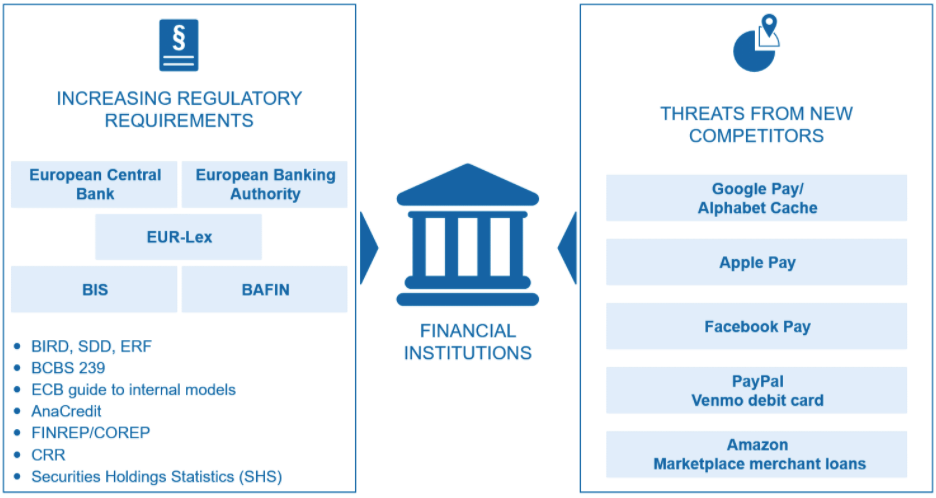 Financial Data Management for Banks & Brokers